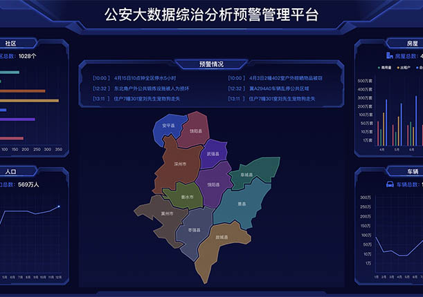 公安大數(shù)據(jù)綜合管理平臺(tái)